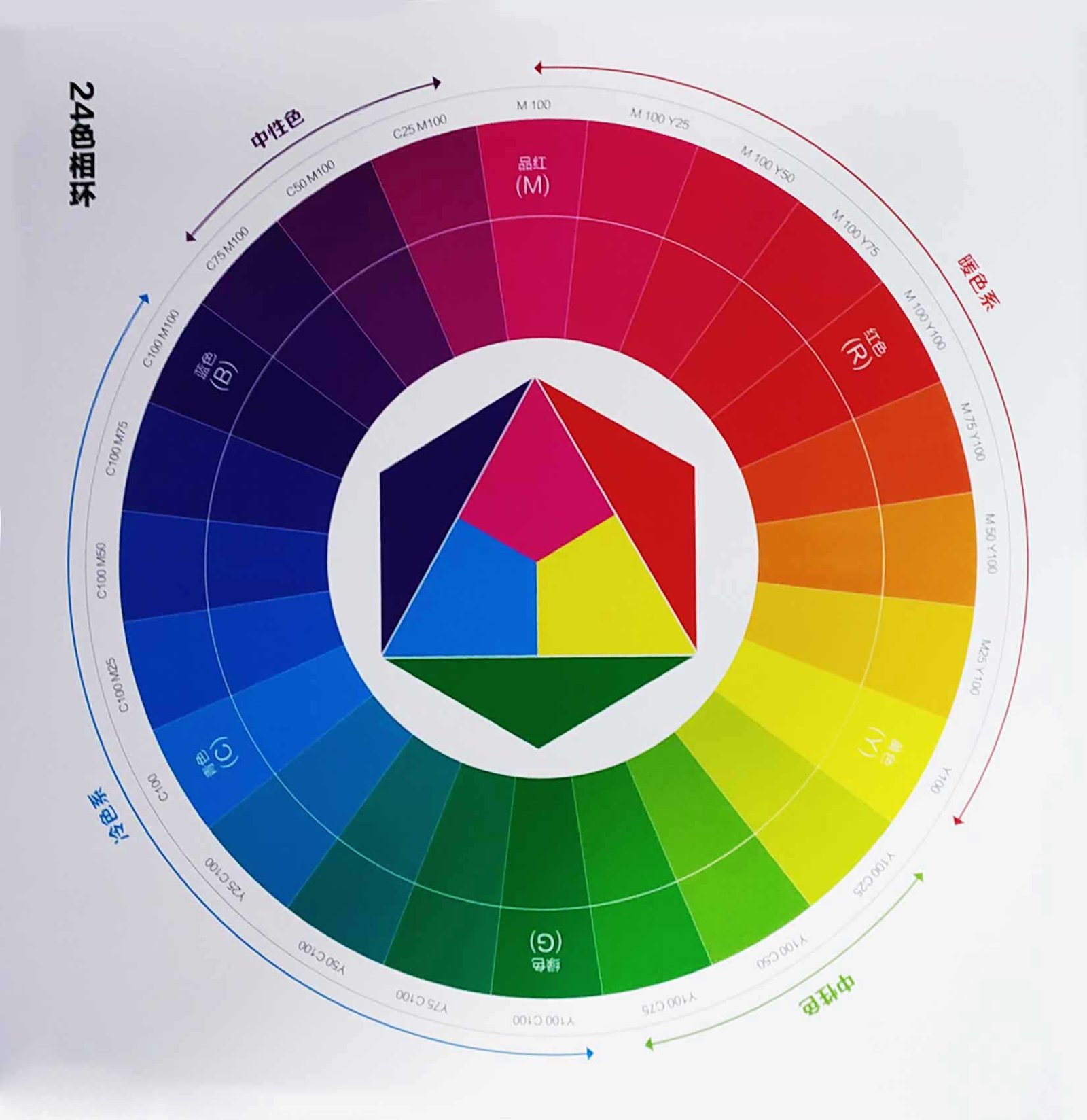 complete-process-color-chart-2 complete-process-color-chart-2