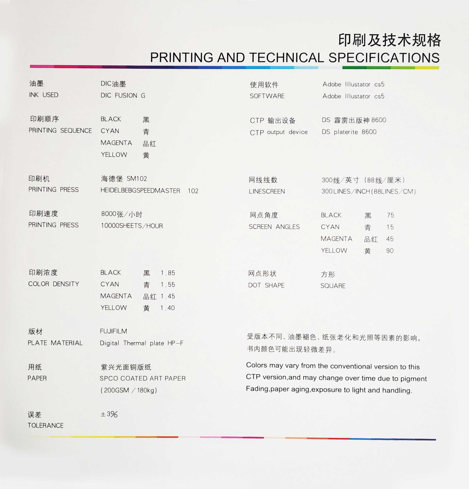 complete-process-color-chart-3 complete-process-color-chart-3