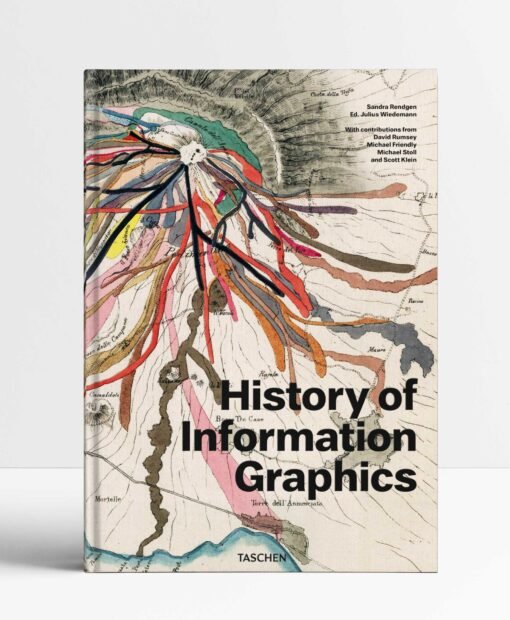 History of Information Graphics